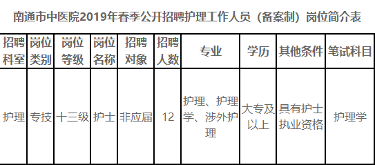 南通医院招聘信息(南通医院招聘信息最新)